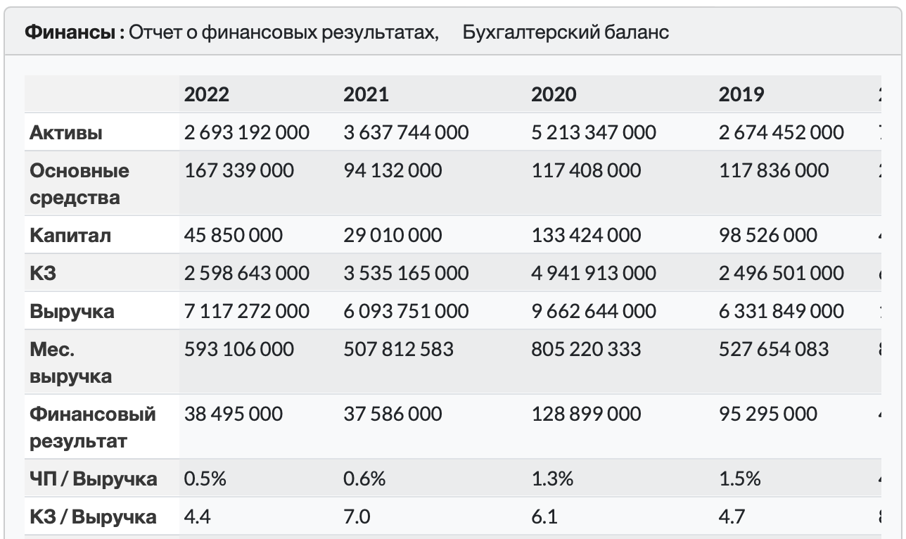 Автоматическая загрузка финансовых показателей для повышения производительности труда.